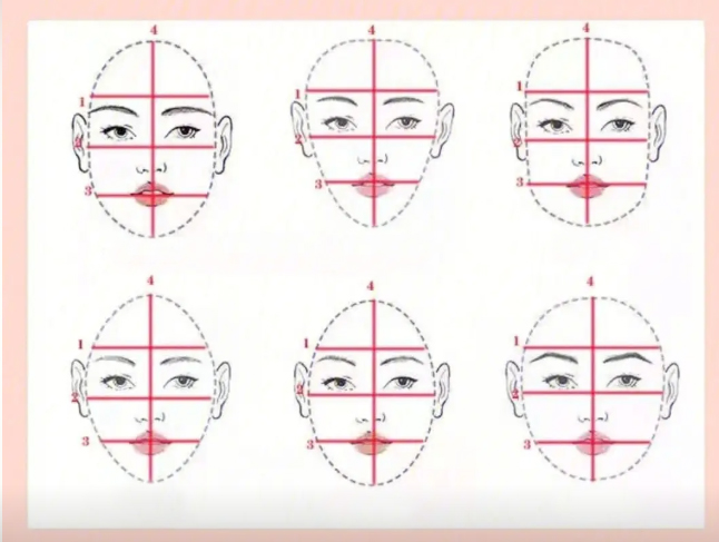 face shape