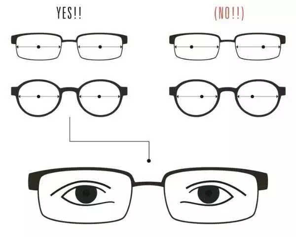 Avoid Vision Problems! How to Pick the Best Eyeglass Frame Shape